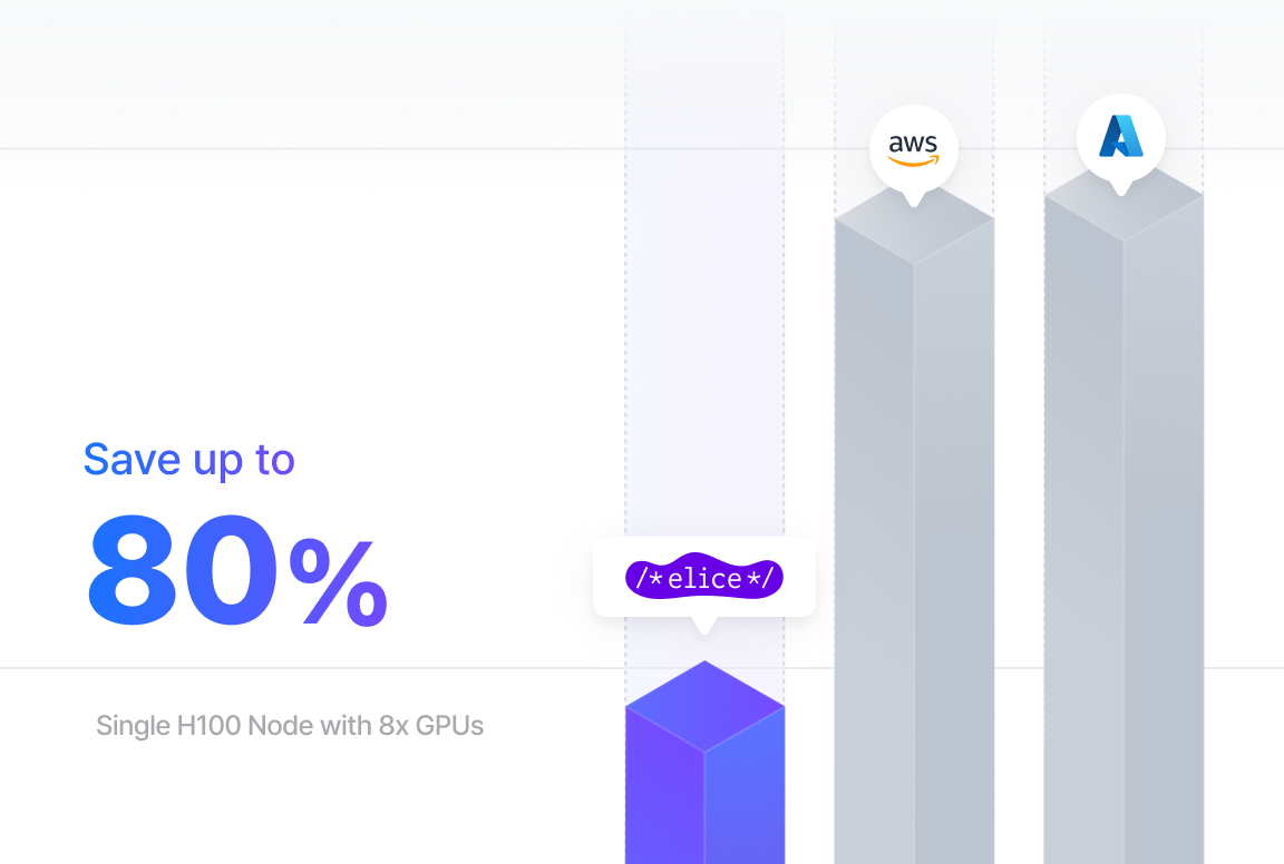 Up to 80% lower cost than leading providers